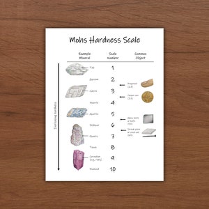 Échelle de dureté de Mohs : document à distribuer en classe, affiche de géologie, roches et minéraux, décoration scientifique, affiche d'enseignement, sciences de la terre, carte d'identité minérale