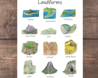 Landforms Classroom Poster: printable artwork of 12 watercolor landforms! Homeschool decoration, elementary school poster