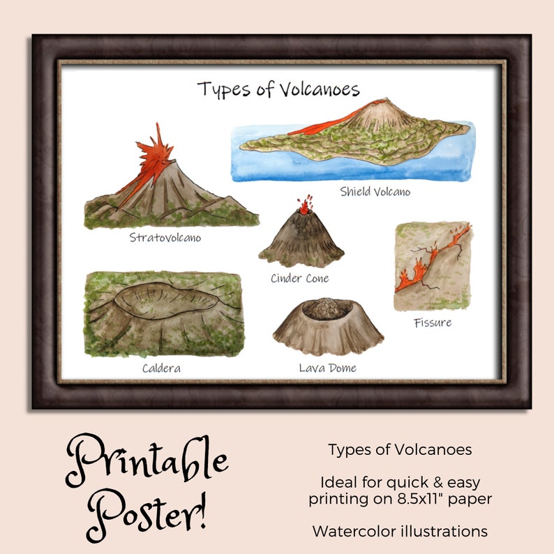 Types of Volcanoes Printable Classroom Poster, Geology Print, Earth