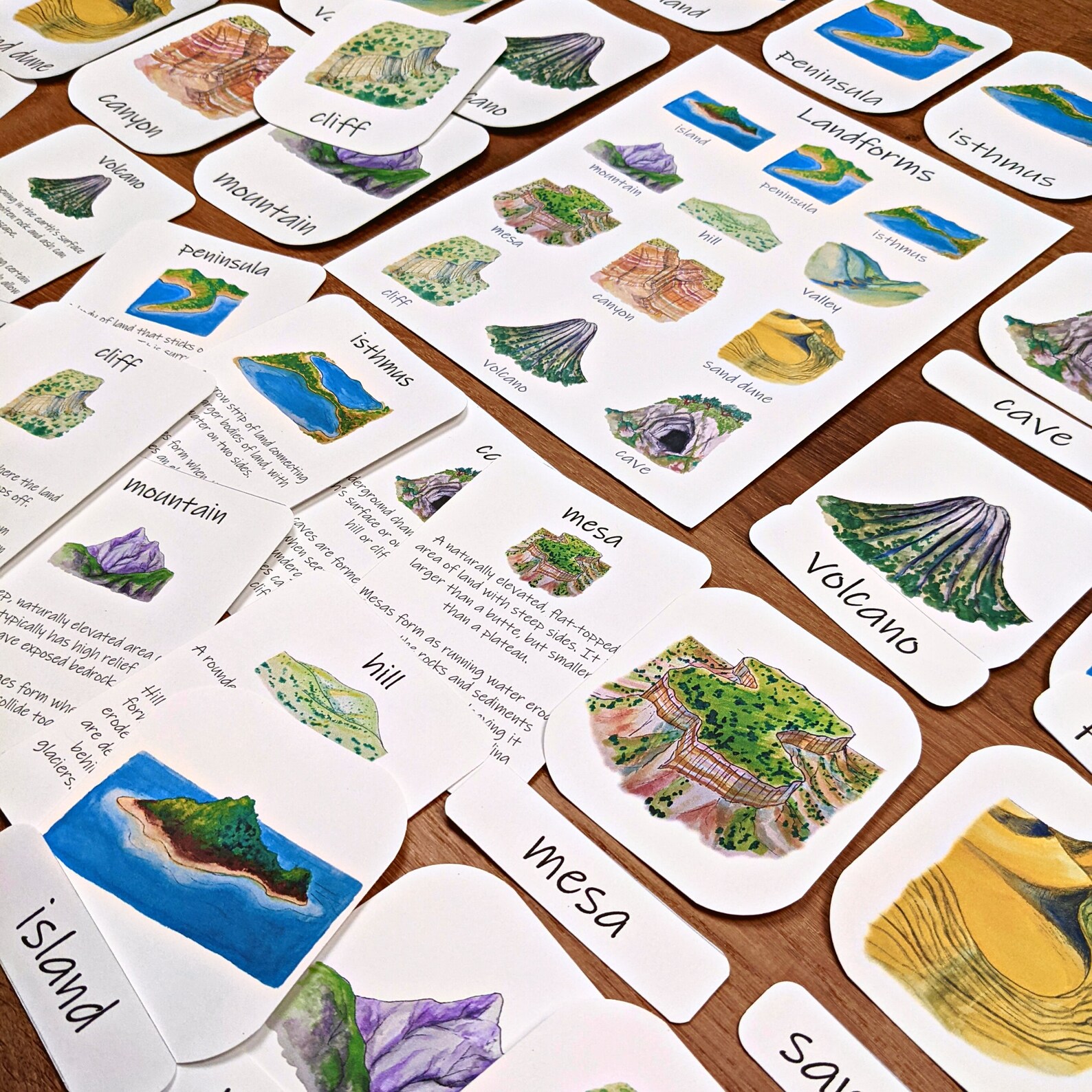 Common Landforms Mini Study: Geography Unit for Kids With Three-part ...
