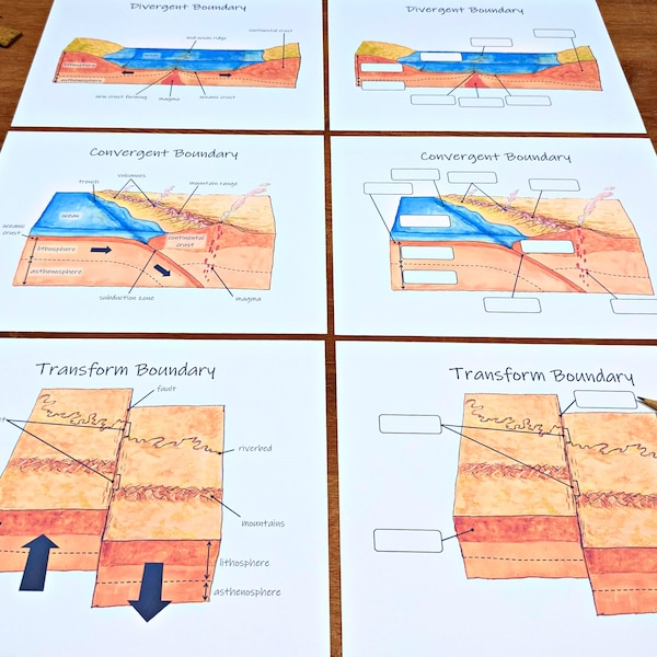 Tectonic Plate Boundary Diagrams: convergent, divergent, and transform! Classroom posters, earth science lessons, homeschool printables