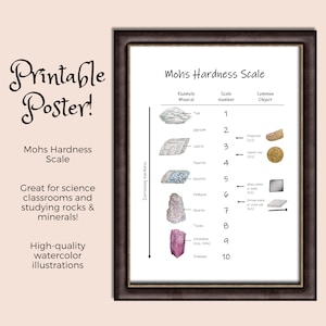 Mohs Hardness Scale Poster: Watercolor Geology Classroom Handout (PDF ...