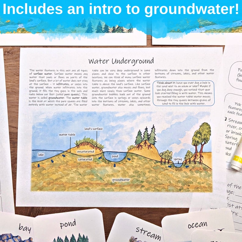 Water Features Unit: a printable earth science unit, learn about common waterbodies, homeschool geography printables image 4