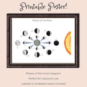 Phases of the Moon Poster: Printable Lunar Phases Diagram - Includes ...