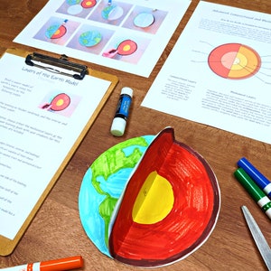 Model of Earth's Layers: printable templates, science project, layers of the Earth, homeschool lesson, earth science, classroom printables