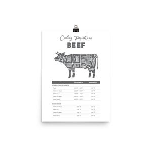 Cooking Temperature Poster Only - Gray
