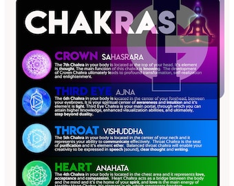 Chakras - Digital Download