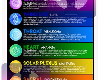 Chakra Poster Digital Download - Etsy