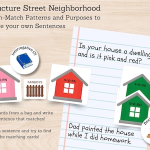 以下が含まれることがあります： ピンク、赤、緑色の家のイラストが描かれたカードを使った教育ゲーム。文章構成のためのテキストプロンプトが含まれています。「Structure Street Neighborhood」と「Mix-n-Match Patterns and Purposes to create your own Sentences」のテキストが含まれています。