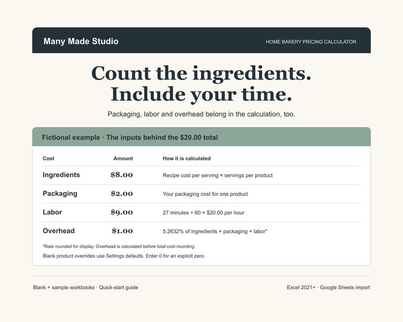May include: A digital home bakery pricing calculator interface by Many Made Studio. The screen displays text: Count the ingredients. Include your time. Packaging, labor and overhead belong in the calculation, too. A table shows fictional cost examples.