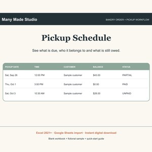 May include: A digital bakery order and pickup schedule template featuring a dark header labeled Many Made Studio and Bakery Order + Pickup Workflow. The table includes columns for pickup date, time, customer, balance, and status with sample data.