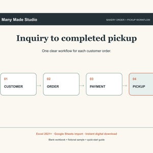 May include: A digital workflow chart titled Many Made Studio Bakery Order + Pickup Workflow. It displays a four-step process: 01 Customer, 02 Order, 03 Payment, and 04 Pickup. The text includes Excel 2021+, Google Sheets import, instant digital download, blank workbook, fictional sample, and quick-start guide.
