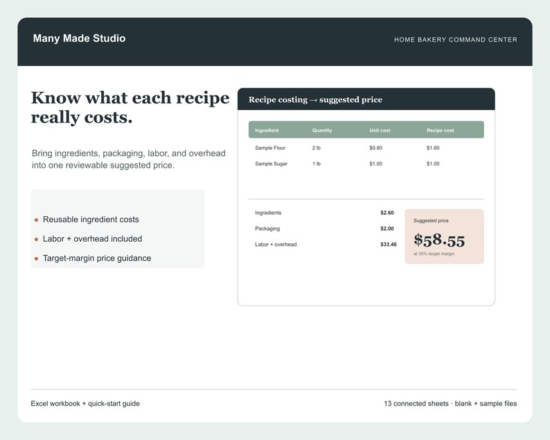 May include: A digital spreadsheet template titled Many Made Studio Home Bakery Command Center. It features a recipe costing table with columns for ingredient, quantity, unit cost, and recipe cost, plus a suggested price box showing $58.55.