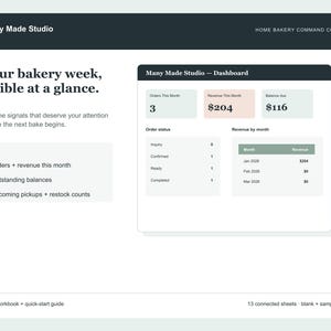 May include: A digital dashboard interface titled Many Made Studio Home Bakery Command Center. It displays bakery metrics including orders, revenue, and balance due. The layout features a summary section, order status list, and a monthly revenue table.