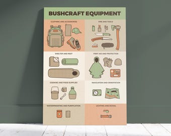 Bushcraft Ausrüstung Poster | Outdoor Survival Ausrüstungsliste | Camping Wandern Wildnis Kunstdruck