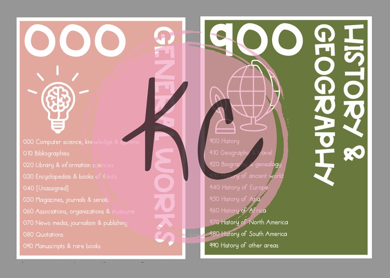 Dewey Decimal System Posters Etsy