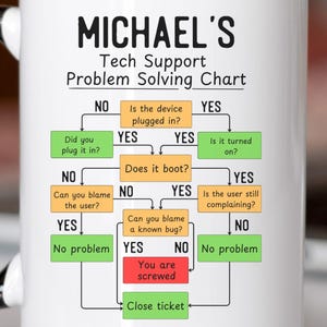 May include: A white ceramic mug with a black handle and rim. The mug features a tech support problem-solving chart with the name "MICHAEL'S" at the top. The chart includes text and flow diagrams in black, green, orange, and red.