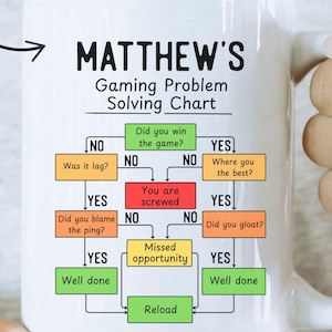 Funny Gamer Flowchart Mug: Hilarious Gift for Streamers & Game Devs