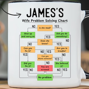 Personalized Husband Mug, Funny Husband Mug, Flowchart Mug, Funny Gift for Husband, Gift From Wife, Anniversary Gift, Ceramic Mug