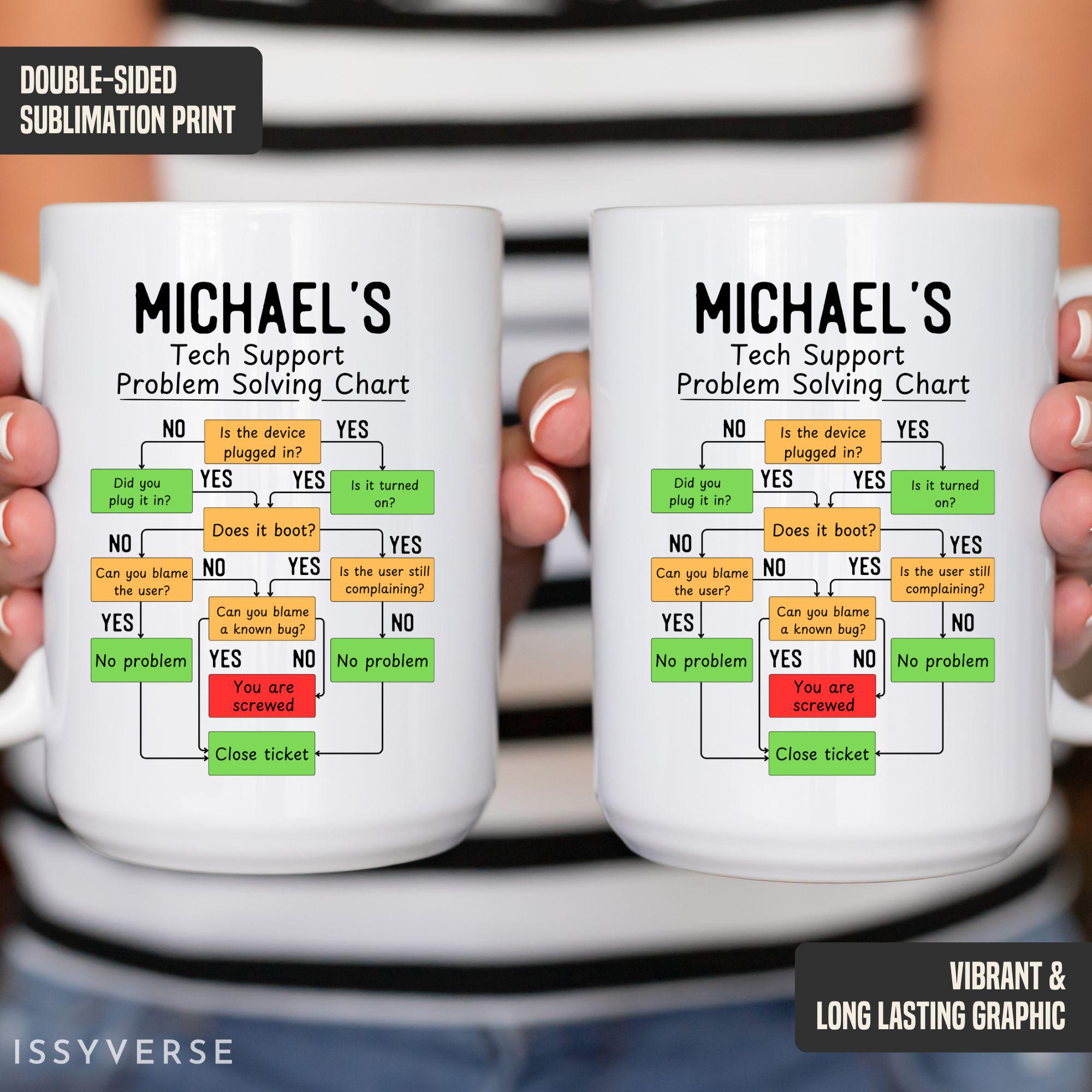 Tazza Da Caffè Per Programmatore 15oz: "What Are You Working On? Trying To Fix A Problem" – Mug Divertente In Ceramica Bianca, Stampata Su Entrambi I Lati, Lavabile In Lavastoviglie, Regalo Per Sviluppatori E Geek