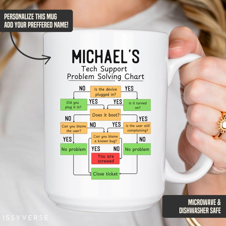 Flow Chart Mug Funny Tech Support Flowchart Mug - Hilarious Gift for IT Professionals ...