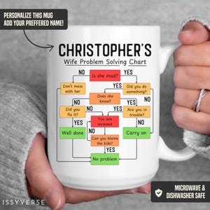 May include: White ceramic mug with a handle, featuring a humorous "Wife Problem Solving Chart" flowchart. The mug includes the name "Christopher's" and is labeled as microwave and dishwasher safe.