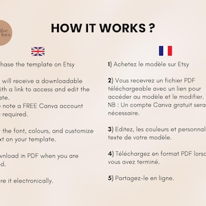 Puede incluir: Gr&aacute;fico beige con el texto "HOW IT WORKS?" e instrucciones para comprar y editar una plantilla en Etsy. Los pasos incluyen descargar un PDF, editar la fuente y los colores y compartirlo electr&oacute;nicamente. Se requiere una cuenta gratuita de Canva.