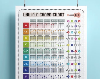 Ukulele Chord Chart, Color-Coded Chord Print, Fretboard Notes, Student Poster, Instant Download