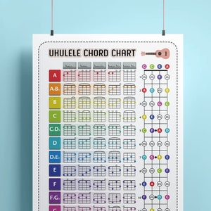 Ukulele Chord Chart, Color-Coded Chord Print, Fretboard Notes, Student Poster, Instant Download