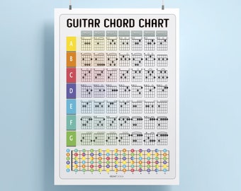 Guitar Chord Chart, Color-Coded Chord Print, Fretboard Notes, Student Poster, Instant Download