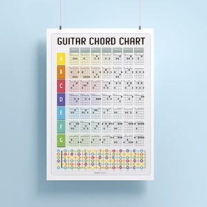 Tabla de acordes de guitarra, impresión de acordes codificados por colores, notas de diapasón, póster de estudiante, descarga instantánea