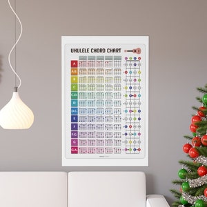 Ukulele Chord Chart Poster, Color-Coded Chord Print, Fretboard Notes, Student Poster, Premium Ukelele vertical poster.