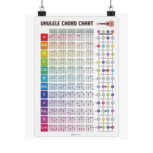Ukulele-Akkordkarte, farbunterlegte Akkorde, Griffbrettnoten, Studentenposter, hochwertige, vertikale Poster