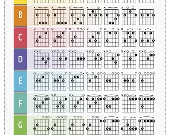 Guitar Chord Chart, Color-coded Chord Print, Fretboard Notes