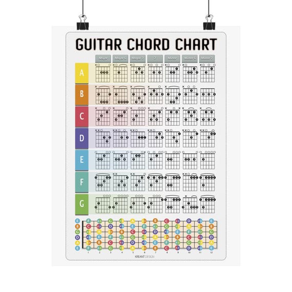 Premium Vector Basic Guitar Chord And Fretboard Diagram