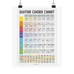 Guitar Chord Chart Premium Matte vertical poster, Color-Coded Chord Print, Fretboard Notes.