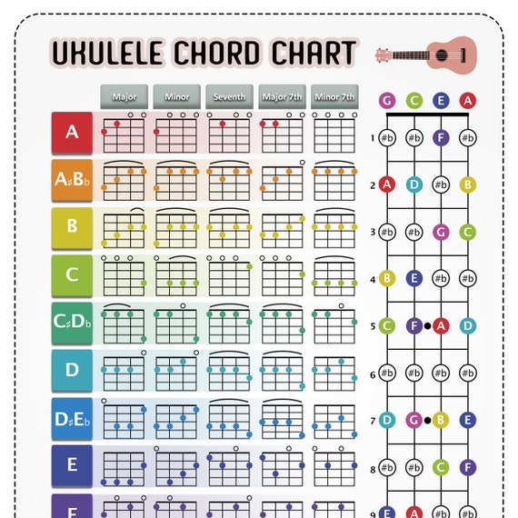 Ukulele Chord Chart Color-coded Print Fretboard Notes - Etsy Denmark