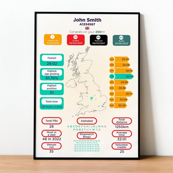 parkrun milestone poster | personalised parkrun gift | parkrun stats certificate | parkrun tourist gift | 5k running infographic | Running