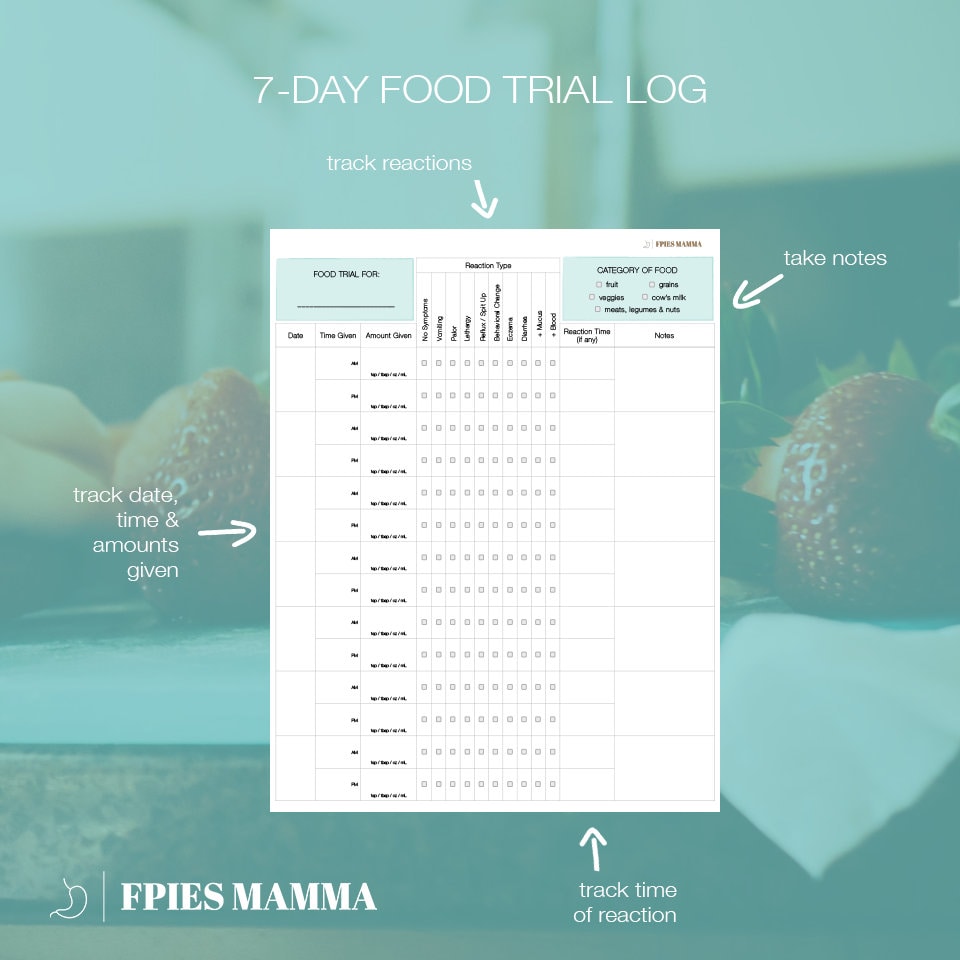 FPIES Food Logs Etsy