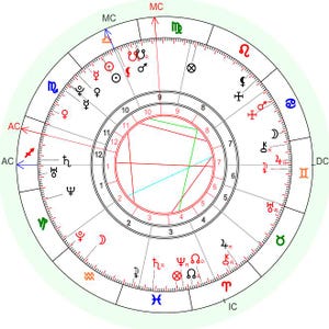 Numerología y Horóscopo Solar para 1 año por Nadia