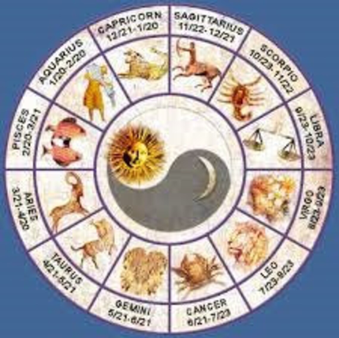 Leo Yearly Horoscope 2024. Yearly Horoscope 2024 for Leo Etsy