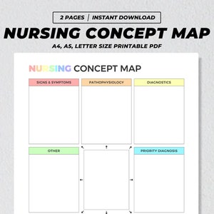 Mapa conceptual de enfermería imprimible, notas de estudiantes de enfermería, informe de cirugía médica, proceso de enfermedad, estudio de fisiopatología, evaluación médica PDF
