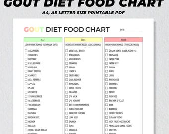 Gout Diet Food List Printable, Gout Food Chart, Low Purine Foods List, Low Uric Acid Meals, Arthritis Grocery Guide, Gout Diet Cheat Sheet