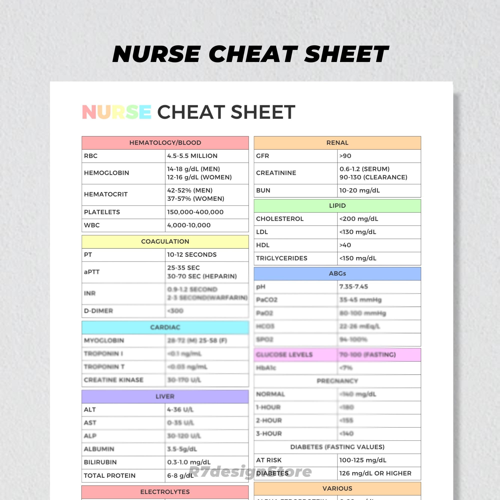 nurse-cheat-sheet-printable-nursing-student-lab-values-nurse-clinical-study-nurse-school-memory-tricks-nurse-medical-notes-guide-pdf-etsy for Free Printable Nursing Cheat Sheets Nurse Cheat Sheet Printable, Nursing Student Lab Values, Nurse Clinical Study, Nurse School Memory Tricks, Nurse Medical Notes Guide PDF - Etsy for Free Printable Nursing Cheat Sheets