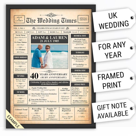 Ruby Wedding Anniversary Poster: Personalised Year and Names
