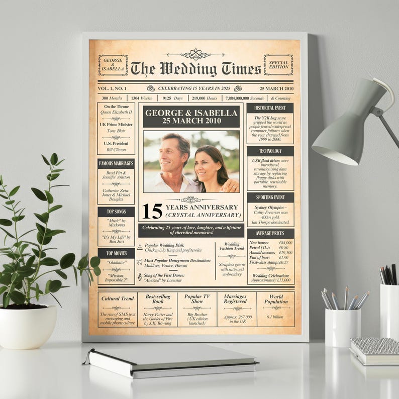 Ruby Wedding Anniversary Poster: Personalised Year and Names image 2