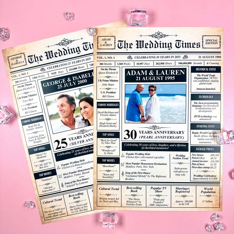 Ruby Wedding Anniversary Poster: Personalised Year and Names image 4