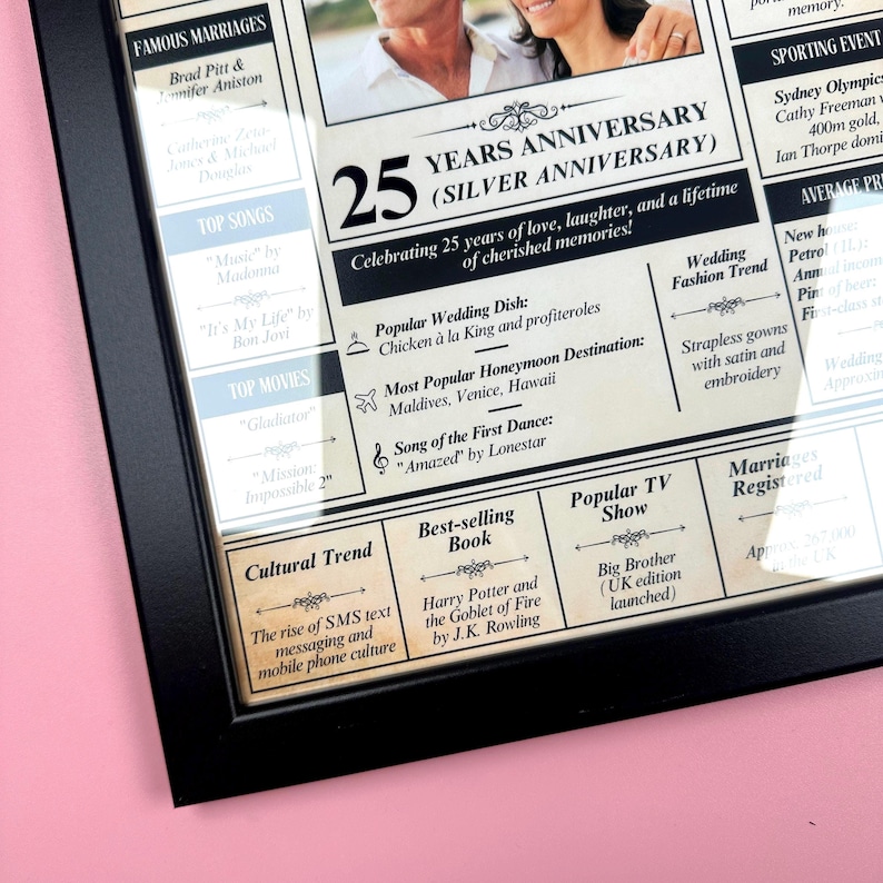 Ruby Wedding Anniversary Poster: Personalised Year and Names image 5