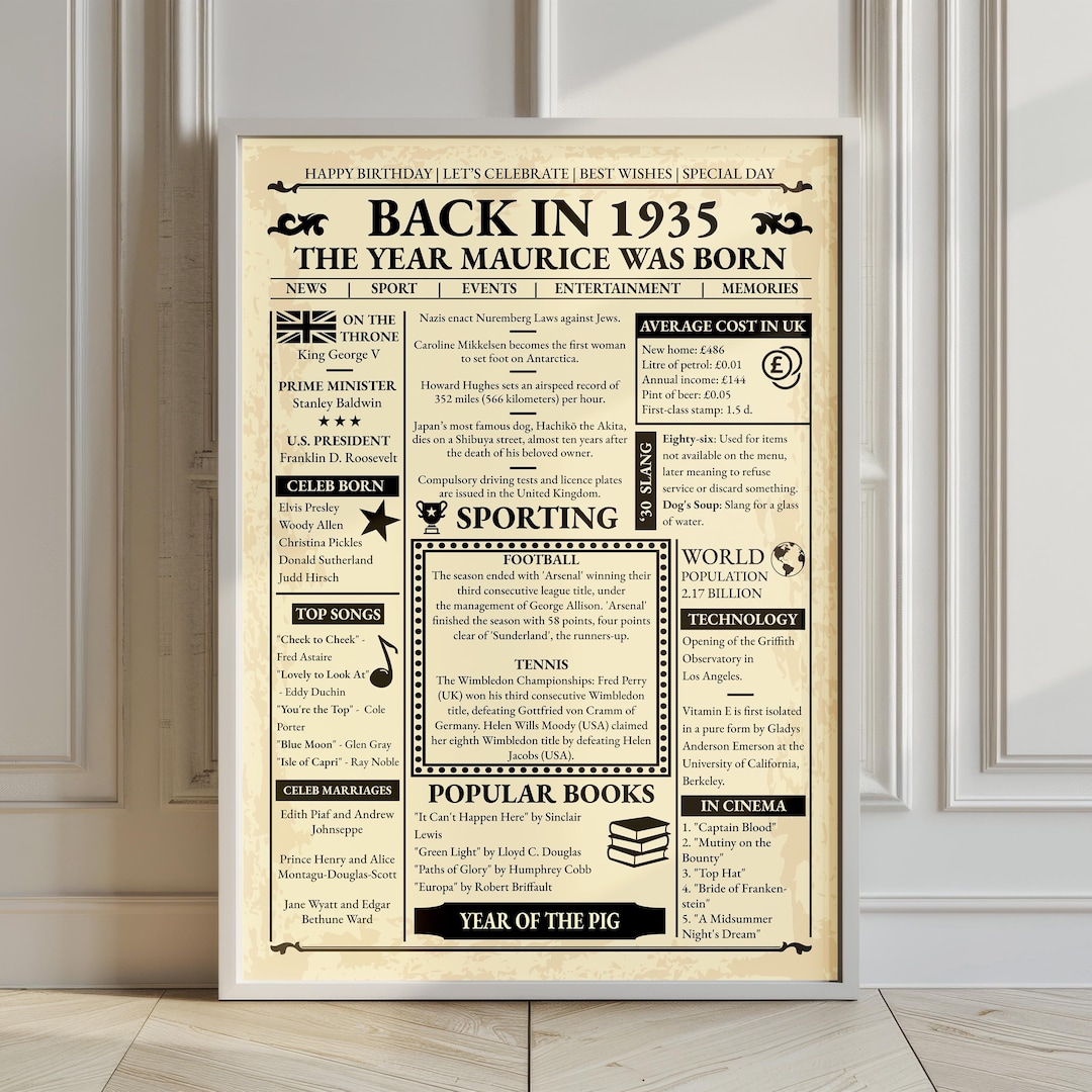 Back in 1935 Poster – Personalised 90th Birthday Gift | Year You Were ...