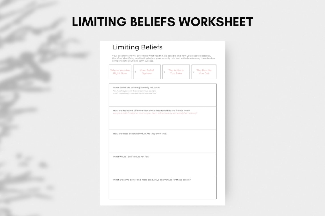 Limiting Beliefs Worksheet | From Fixed to Growth Mindset - Etsy